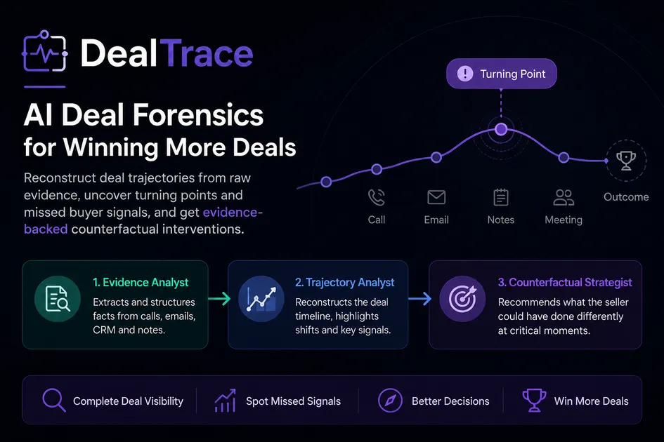 DealTrace